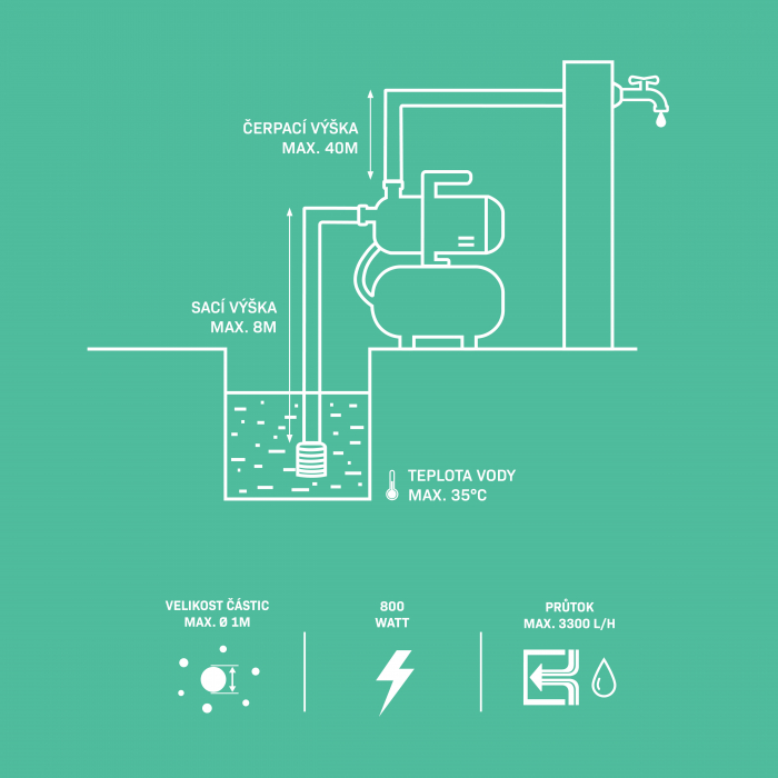 Hydroforové čerpadlo / hydroforová souprava s tlakovým spínačem - 800W - 3300l/h